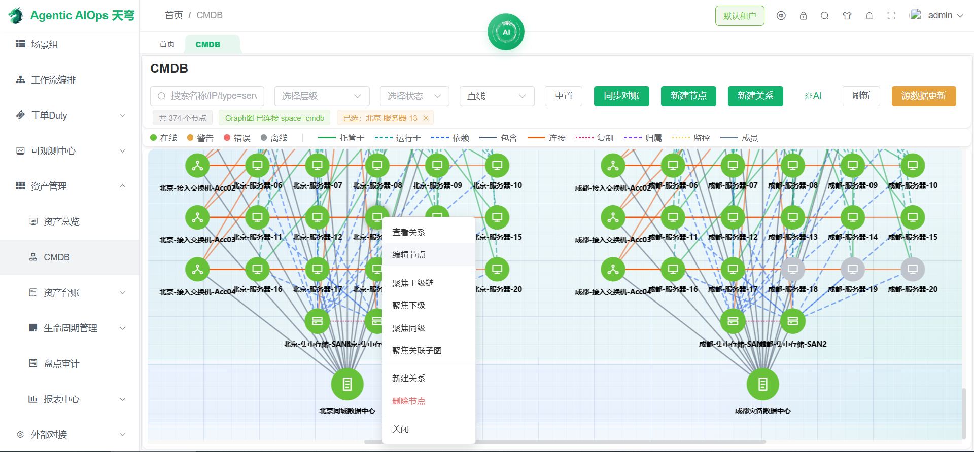 CMDB 架构拓扑 - 节点右键操作与关系聚焦